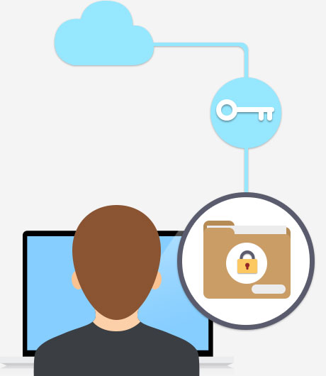 drm-x overview