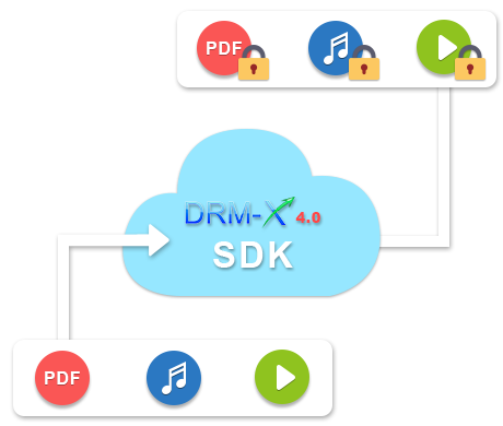 DRM-X 4.0 Encryption SDK