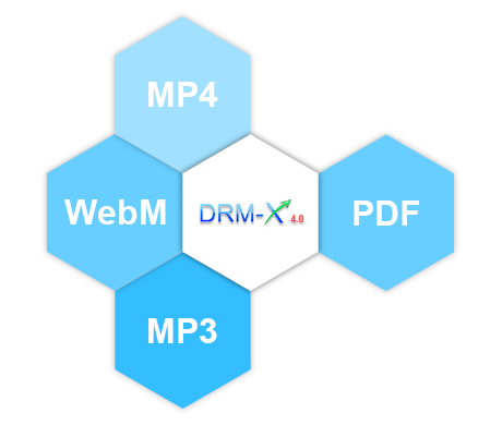 Supports HTML5 DRM Encryption